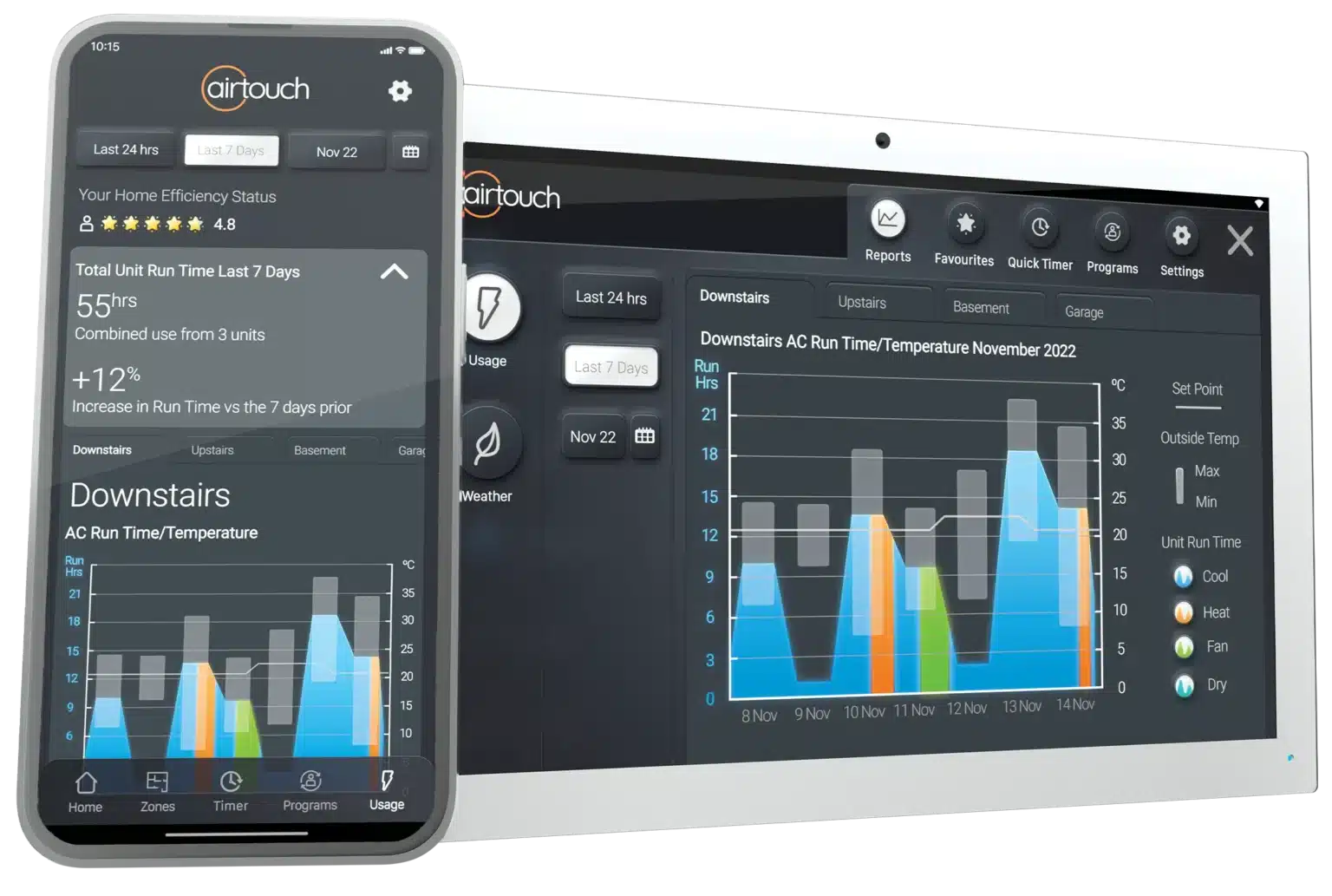 Airtouch 5 zoning controller and app