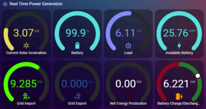 Owner's app dashboard showing solar generation and battery charge at a mount martha home